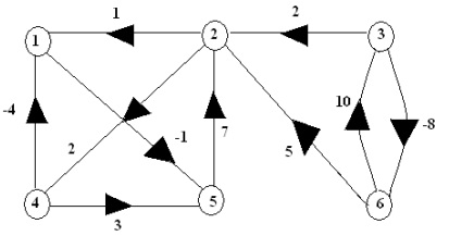 1410_Floyd Warshall algorithm.jpg